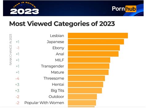 Best Types Of Feminist Porn Category Genre To Watch Best Types Of Feminist Porn Category Genre To Watch