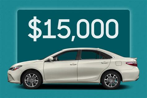 Best Used Sports Cars Under 15 000 U S News Best Used Sports Cars Under 15 000 U S News