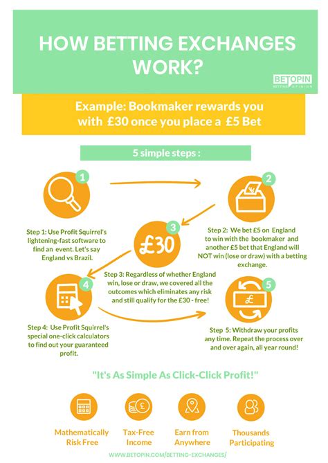 Betting Exchanges Explained Bettingsites Co Betting Exchanges Explained Bettingsites Co