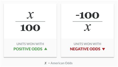 Betting Units What It Is How To Calculate Them