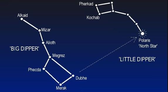 5 Dipper Constellation Facts