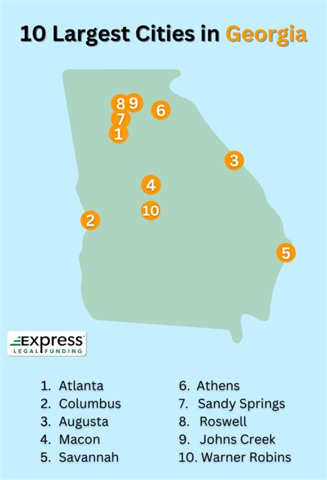 Georgia Biggest Cities