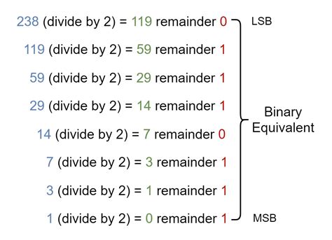 Binary Fractions Electronics Lab Com Binary Fractions Electronics Lab Com