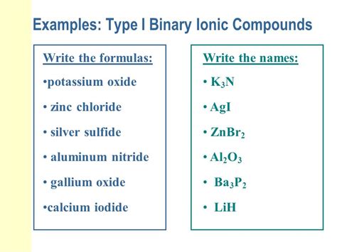 Binary Ionic Compounds Explained