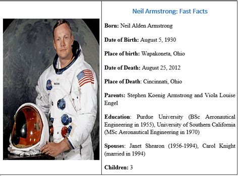 Biography Of Neil Armstrong Early Life And Making History