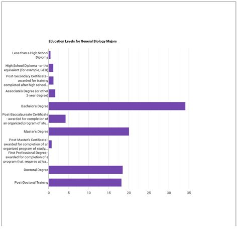 Biology Majors Essential Facts Amp Career Outlook Course Advisor