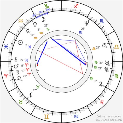 Birth Chart Of Steven St Croix Astrology Horoscope