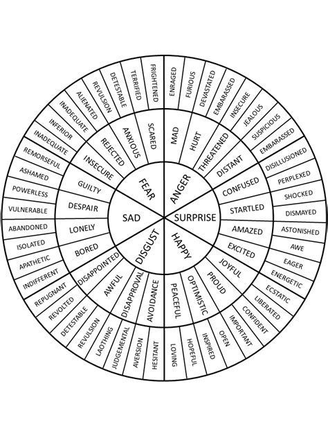 Blank Emotion Wheel Blank Emotion Wheel