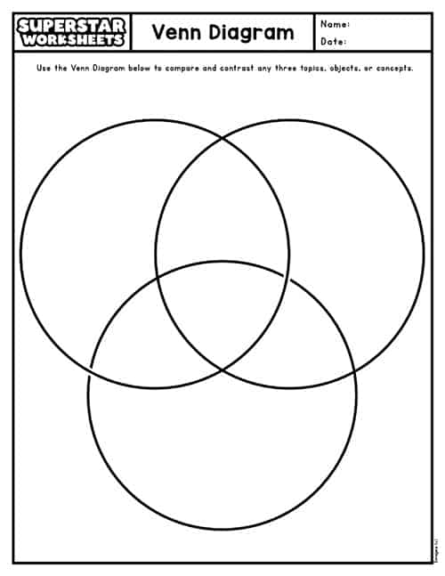 Blank Venn Diagram Template Bundle Ela Learning Resources