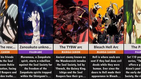 Bleach Arcs