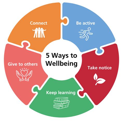 Blog Psychological Wellbeing Practitioner Sam Provides Advice On How