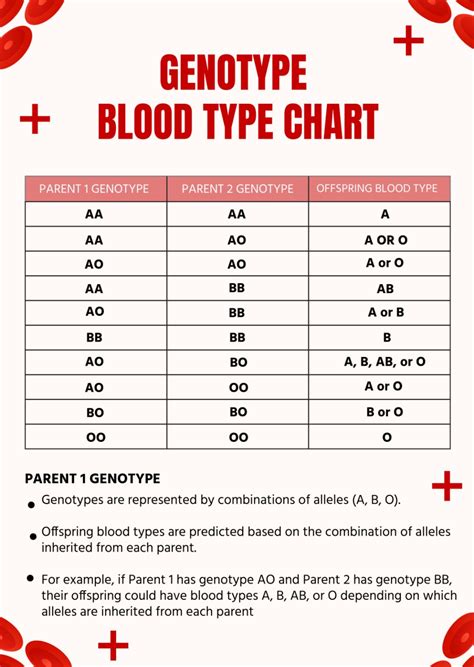 Discover the Secrets of Blood Type A Genotype: A Genetic Revelation