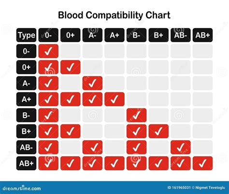 Blood Type Chart Universal Donor At Judith Steele Blog Blood Type Chart Universal Donor At Judith Steele Blog