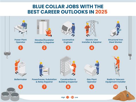 Blue Collar Jobs Blue Collar Jobs