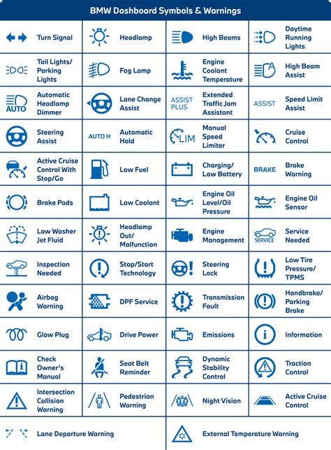Bmw Dashboard Warning Lights What They Mean