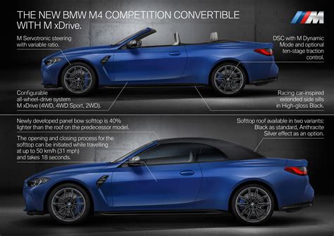 Unleash Style and Power with the BMW M4 Convertible Experience