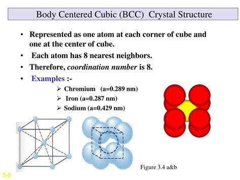 Body Centered Cubic Coordination Number
