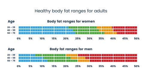 Body Fat Percentage Are You At A Healthy Weight Tanita Europe