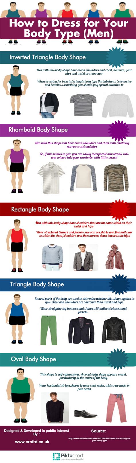Body Types Dressing The Male Form Mens Body Types Men Style Tips