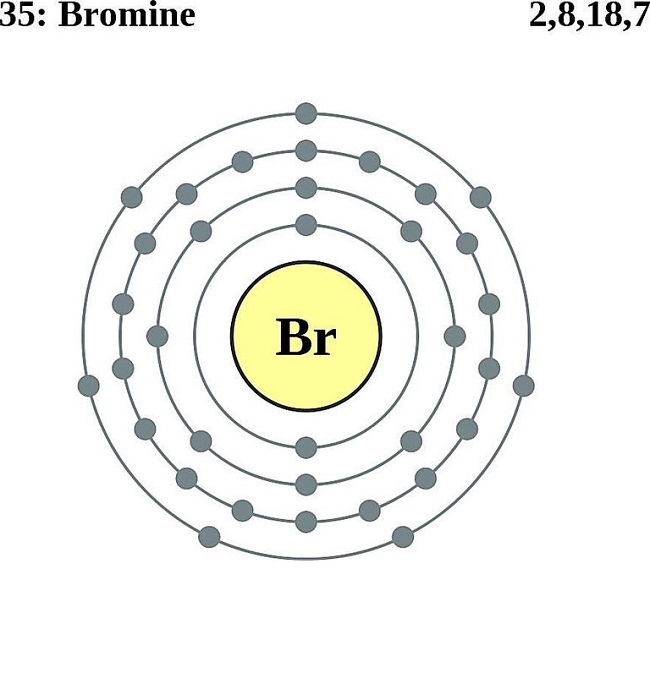 Bohr Diagram For Bromine