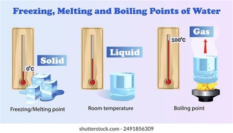 Boiling Freezing And Melting Water Ppt Download Boiling Freezing And Melting Water Ppt Download