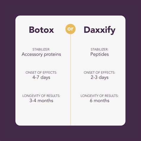 Botox Vs Daxxify What S The Difference Birmingham