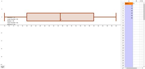Box And Whisker Plot Generator Geogebra