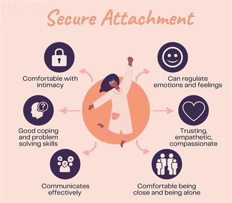 Bpd And Attachment Style How To Build Secure Relationships Bpd And Attachment Style How To Build Secure Relationships