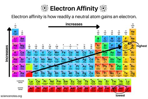 Br Electron Affinity At Chantay Mccormick Blog