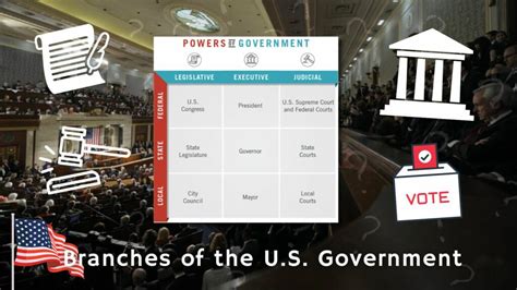 Branches Of The U S Government How Do They Work U S Embassy