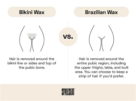 Brazilian Vs Bikini Waxing Which Is Better January 2026 Brazilian Vs Bikini Waxing Which Is Better January 2026