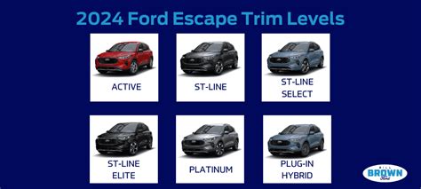 Break Down Of The 2024 Ford Escape Trim Models Bill Brown Ford