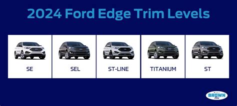 Breakdown Of The 2024 Ford Edge Trim Levels Bill Brown Ford Breakdown Of The 2024 Ford Edge Trim Levels Bill Brown Ford