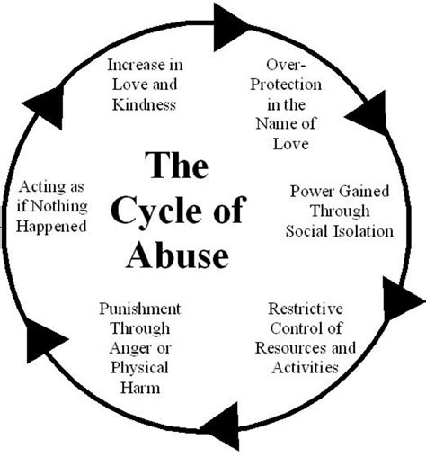 Breaking The Cycle Of Abuse Hubpages Breaking The Cycle Of Abuse Hubpages