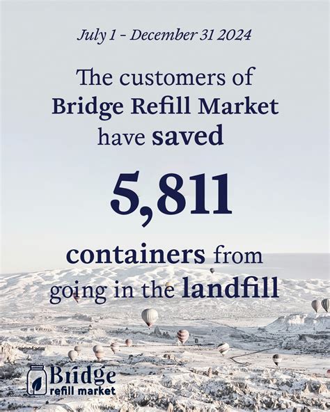 Bridge Refill Market