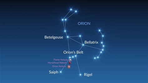 Bright Stars Of Orion Betelgeuse Rigel Bellatrix Belt Stars Bright Stars Of Orion Betelgeuse Rigel Bellatrix Belt Stars