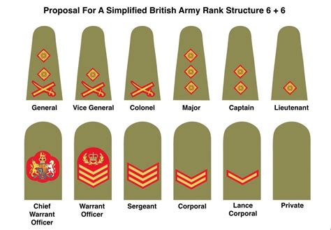 British Army Guards Ranks At Christy Nathan Blog