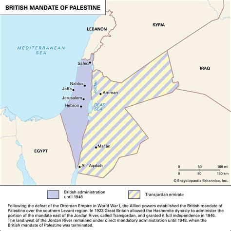 British Mandate For Palestine
