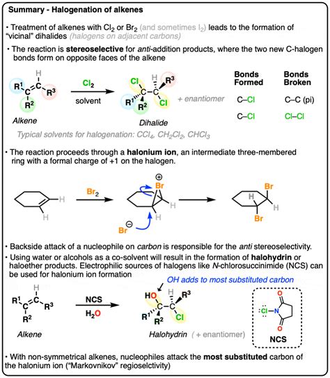 Bromination Of Alkenes The Mechanism Master Organic Chemistry