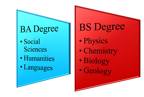 BS vs BA: 5 Key Differences
