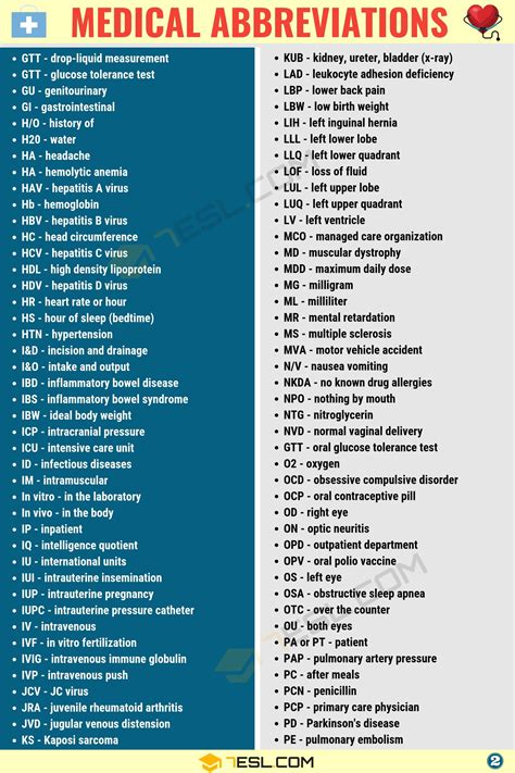 Bsc Medical Abbreviation What Does It Stand For Medical Abbreviations
