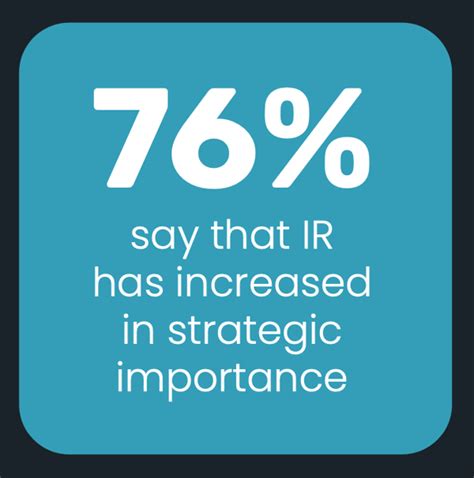 Building An Ir Strategy A Quick Guide To Success