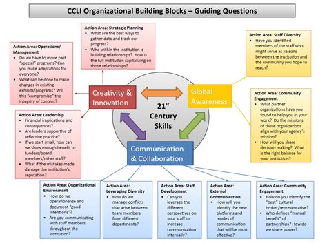 Building Blocks For Cultural Competence Ccli Cultural Competence Building Blocks For Cultural Competence Ccli Cultural Competence