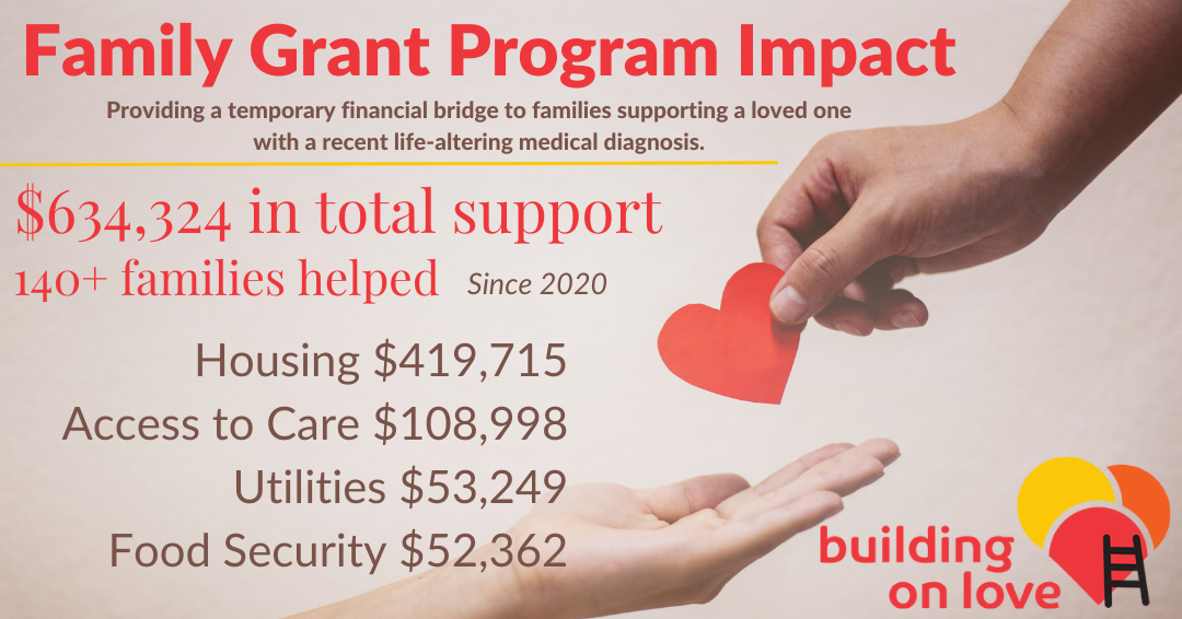 Building On Love S 2024 Red Sox Ticket Fundraiser