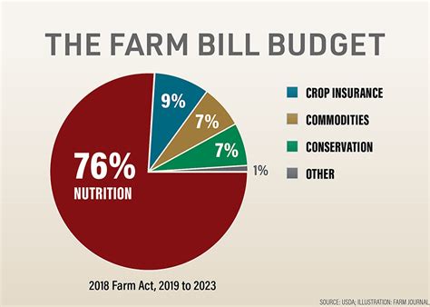 Building On Snap S Effectiveness In The Farm Bill Center On Budget And Policy Priorities Building On Snap S Effectiveness In The Farm Bill Center On Budget And Policy Priorities