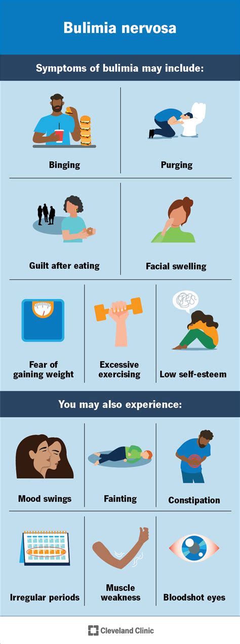 Bulimia Nervosa Medication