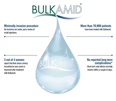 Bulkamid Procedure For Stress Urinary Incontinence