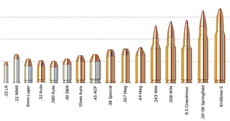 Bullet Caliber Comparison Chart This 9Mm Caliber Is The Most Popular And Widely Used Military Handgun Cartridge In The World Bullet Caliber Comparison Chart This 9Mm Caliber Is The Most Popular And Widely Used Military Handgun Cartridge In The World