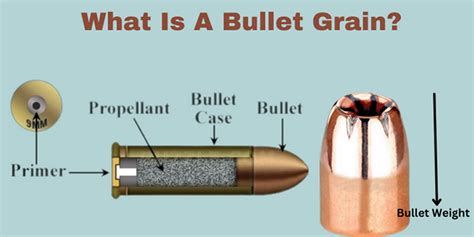 Bullet Grain Explained Youtube