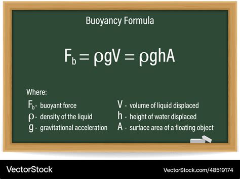 Buoyancy Force Equation Buoyancy Force Equation